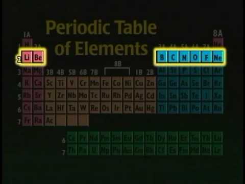 Organic Chemistry - Standard Deviants Trailer