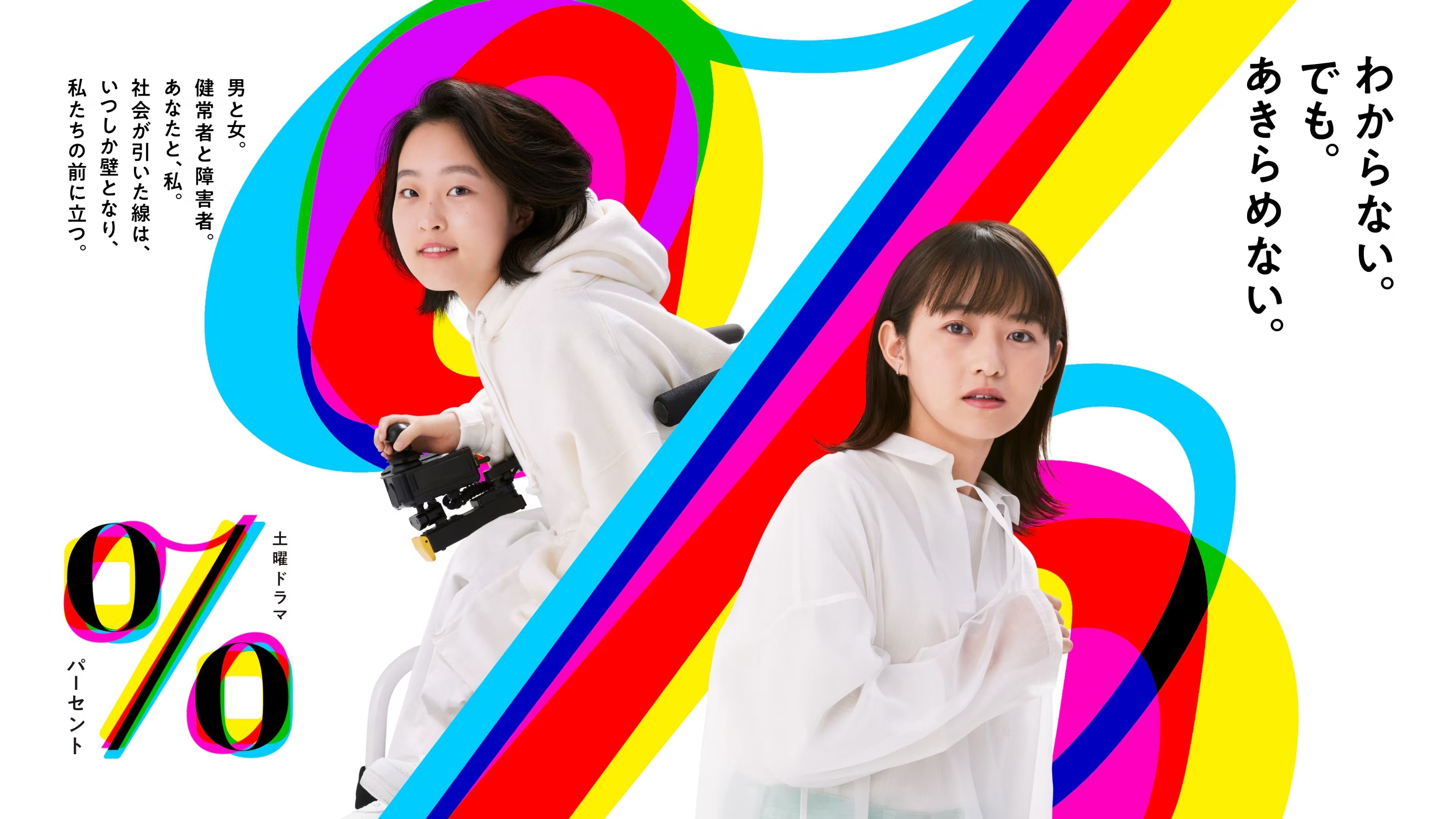 Backdrop for Percent