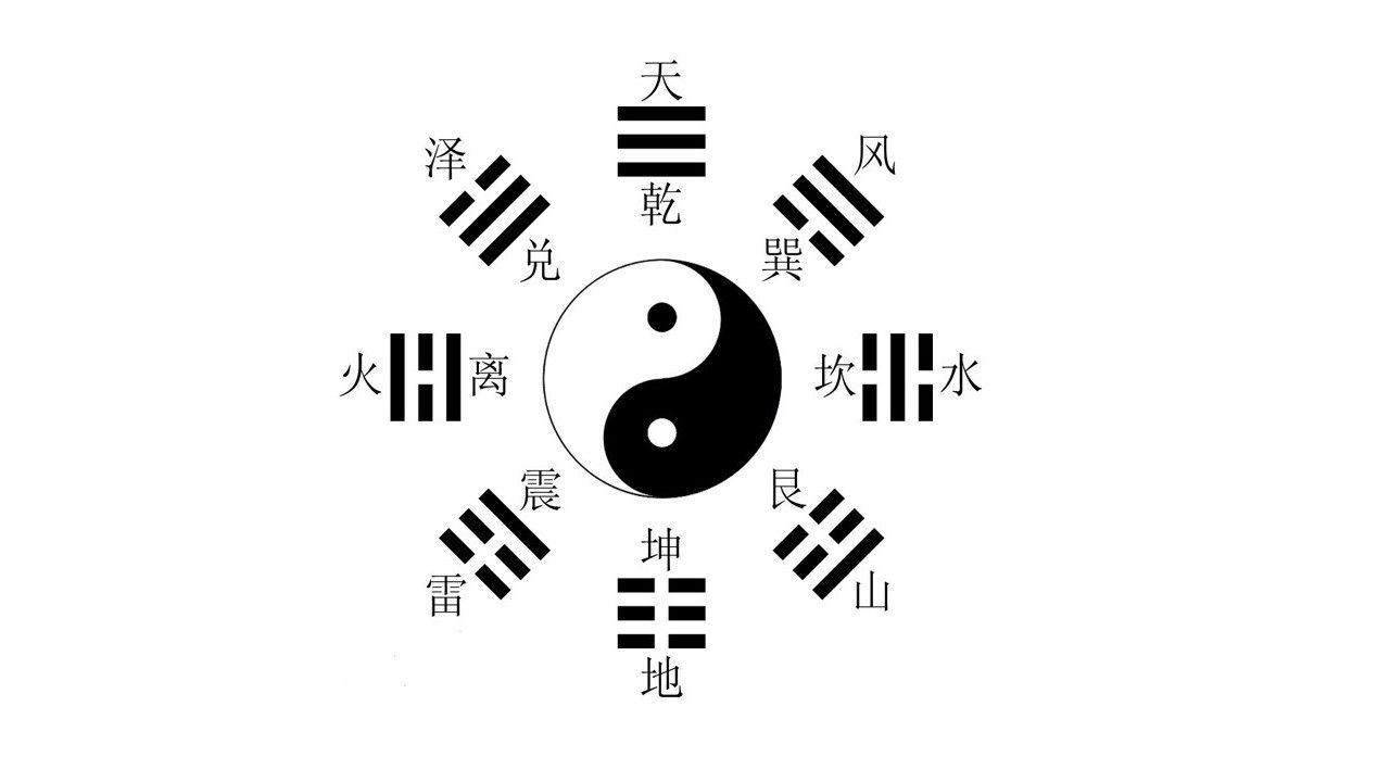 Backdrop for 易经的奥秘