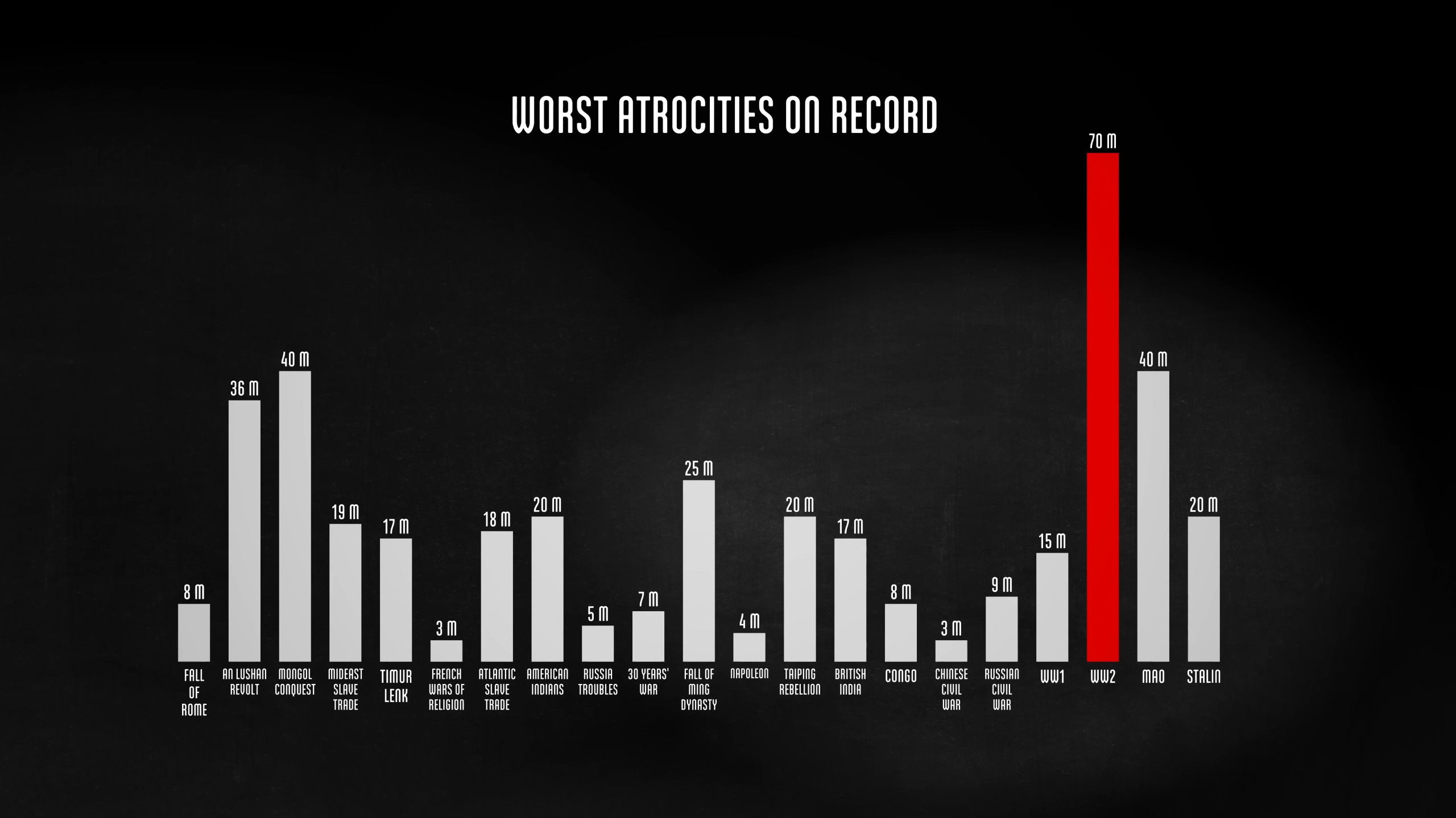 Backdrop for The Fallen of World War II