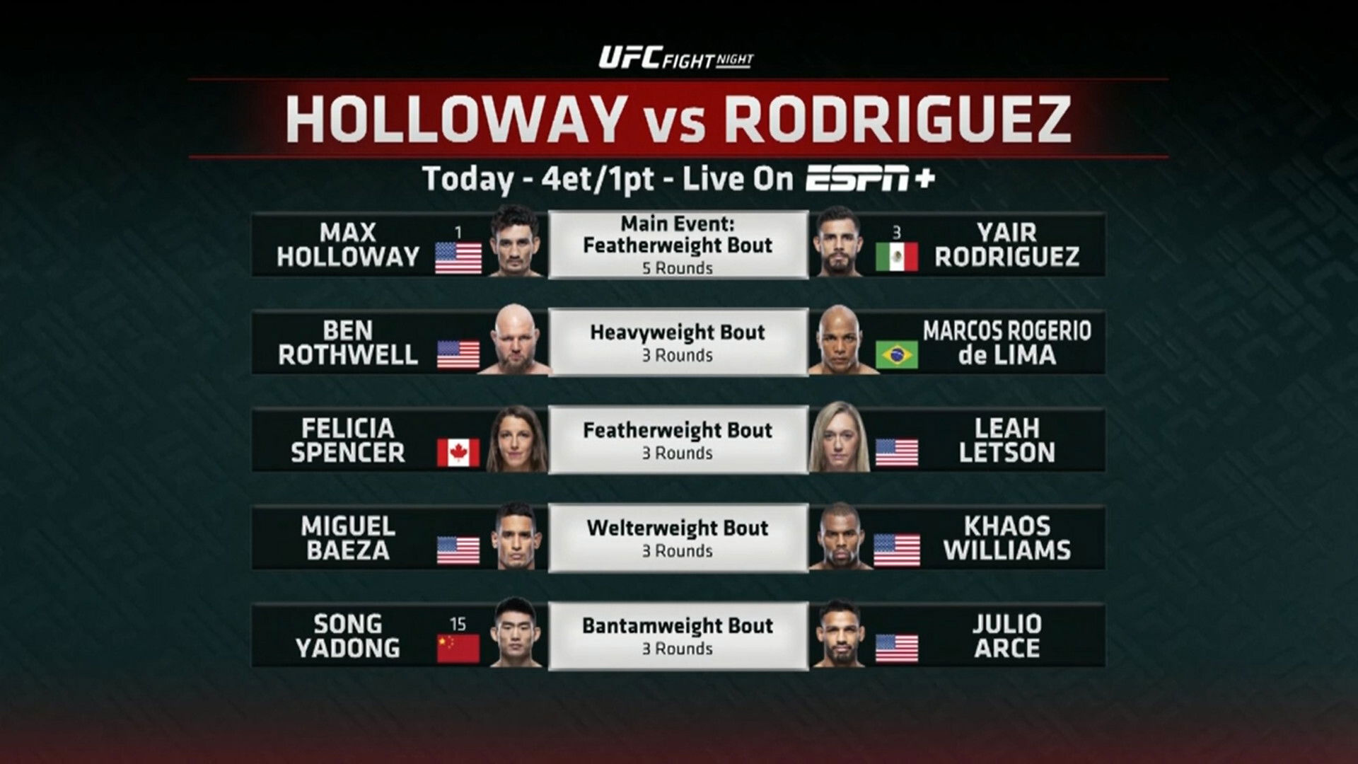 Backdrop for UFC Fight Night 197: Holloway vs. Rodríguez