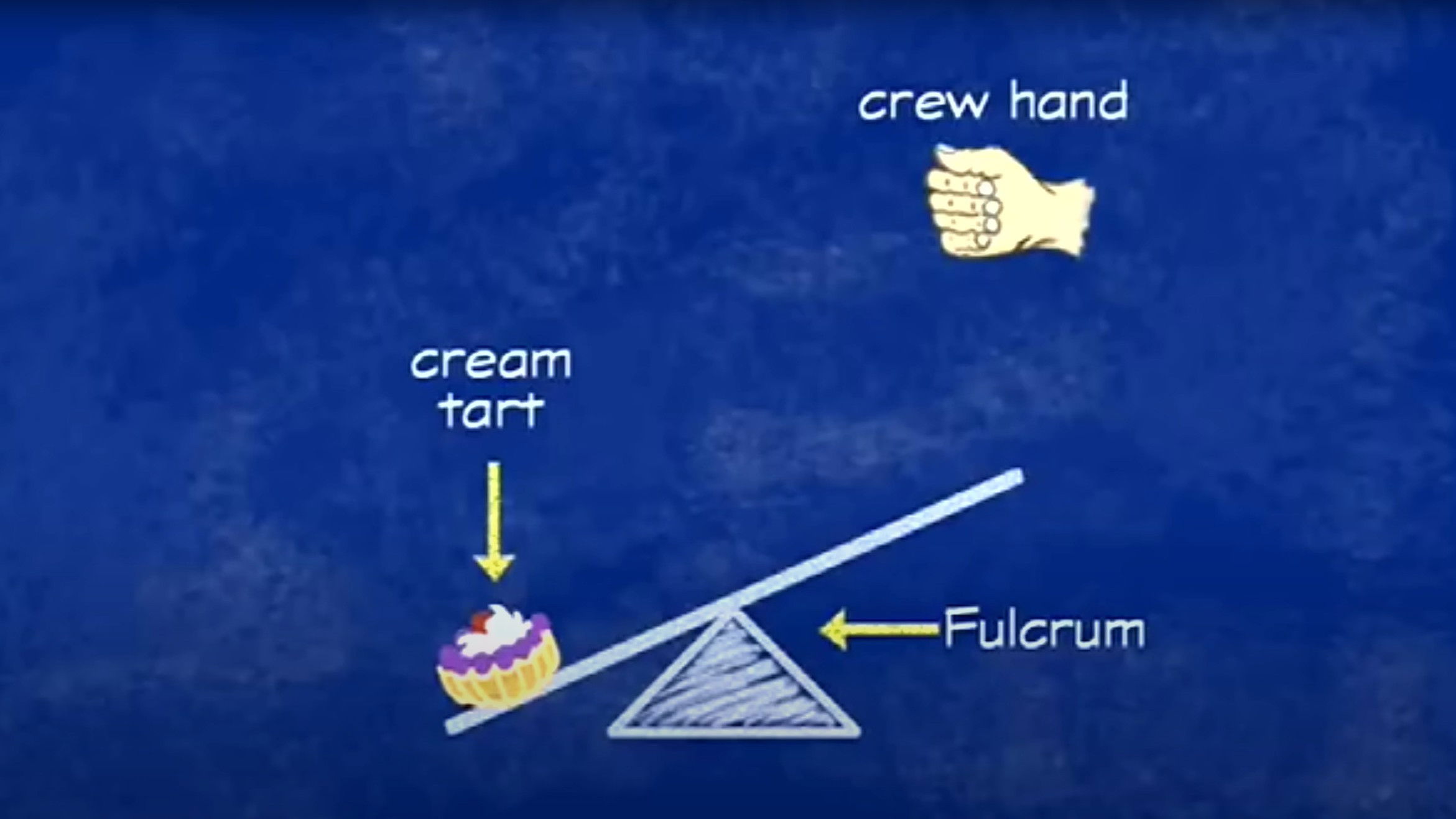 Backdrop for Matilda's Movie Magic: The Making of 'Matilda'